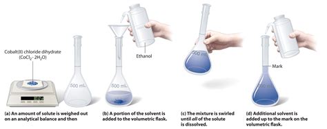 the best equipment for testing unknown bottle solution|unknown solutions in chemistry lab.